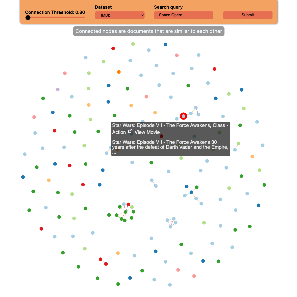 Knowledge Graph Generation